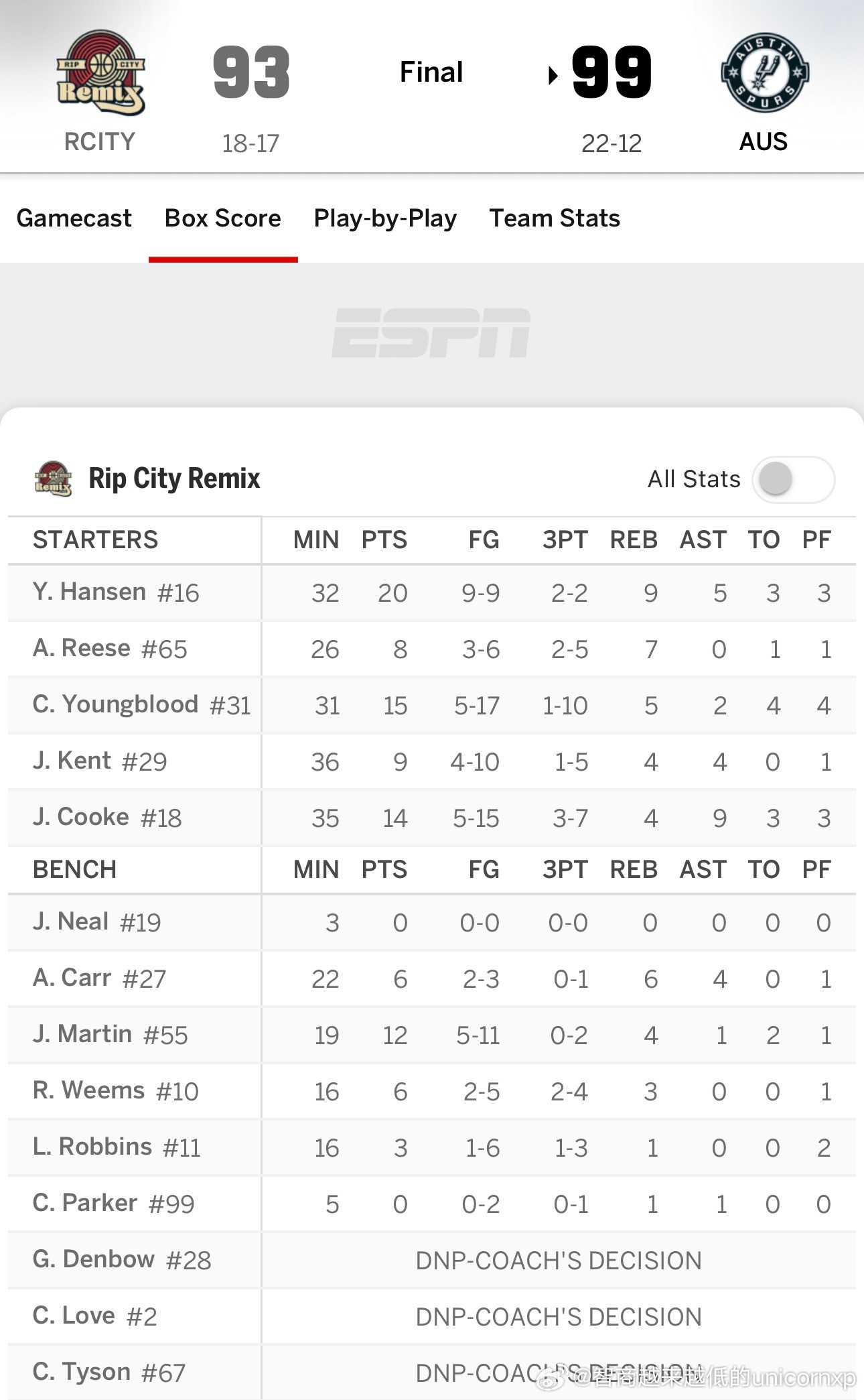 杨瀚森对阵奥斯汀马刺百分百中砍下20分9板5助，看了上半场直播，对方完全防不了，