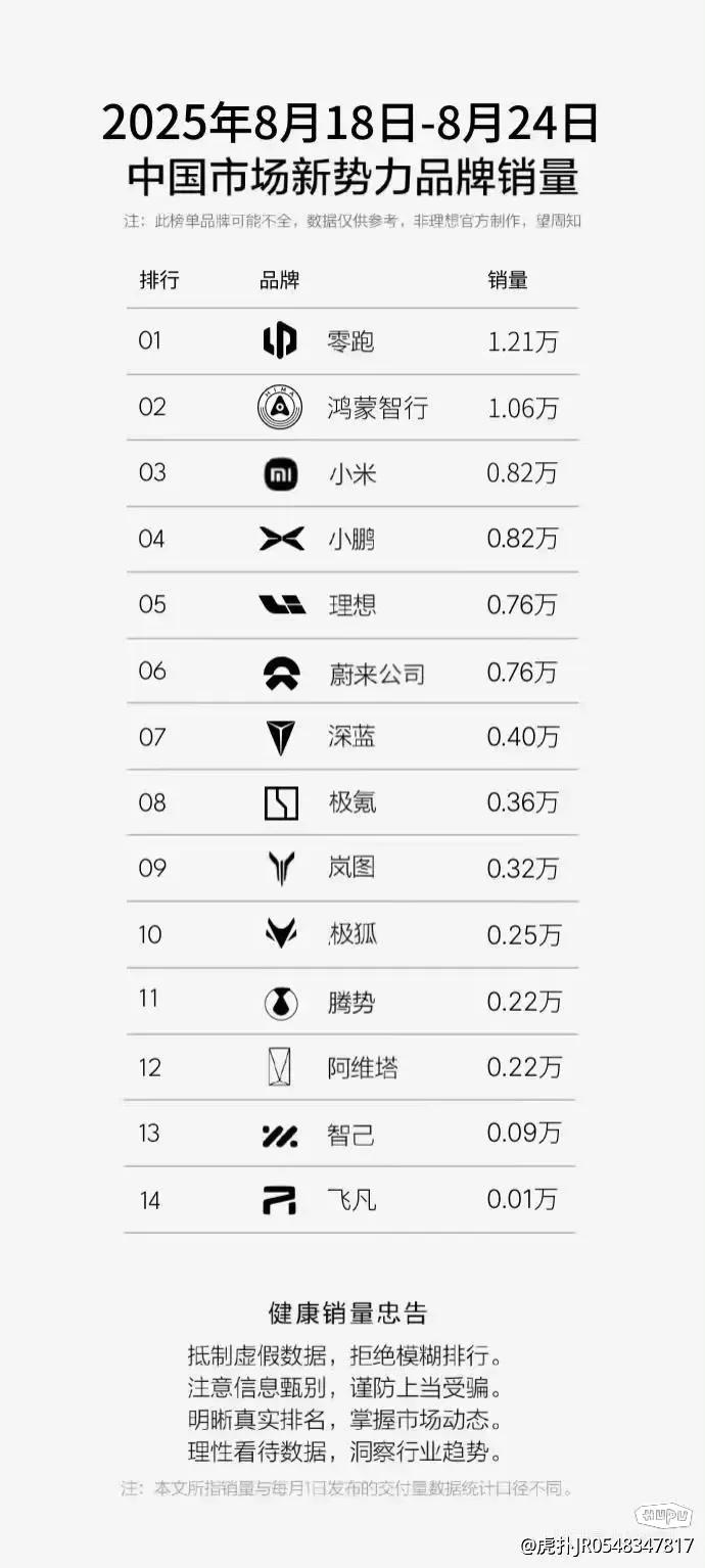 排在蔚来后面的新能源汽车公司有点悬了