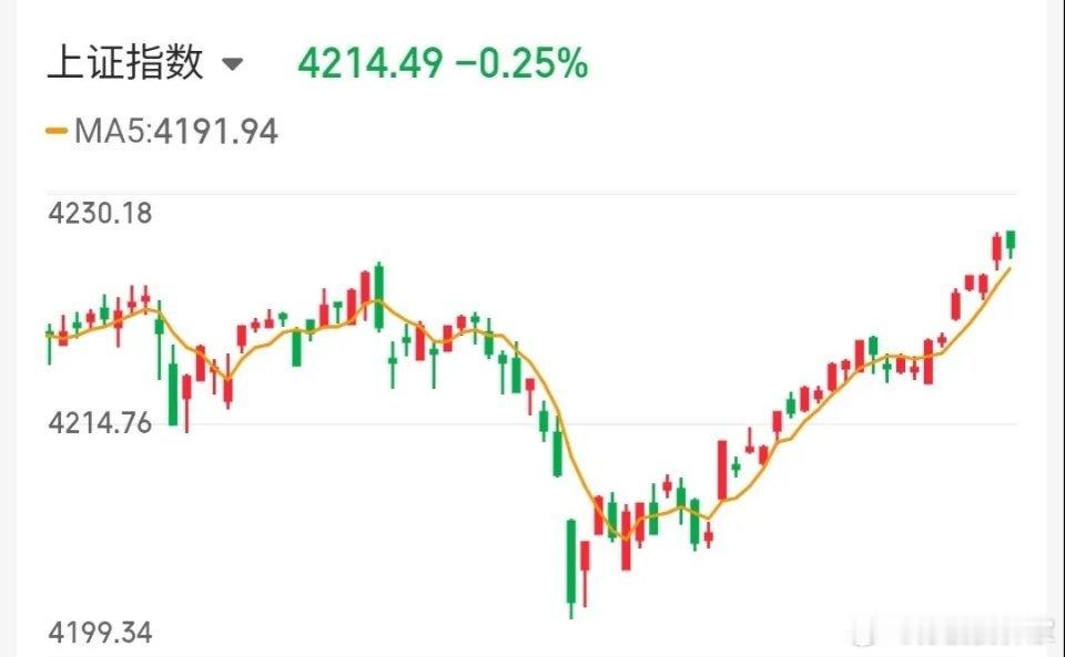 5.13技术交易热门股票点评+重大事项1、永鼎股份：冲高回落，即将回调2、长电科