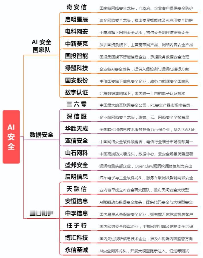 网络安全赛道强势拉升，AI全新主线来了？附概念股今天，盘面迎来明显风格切换，