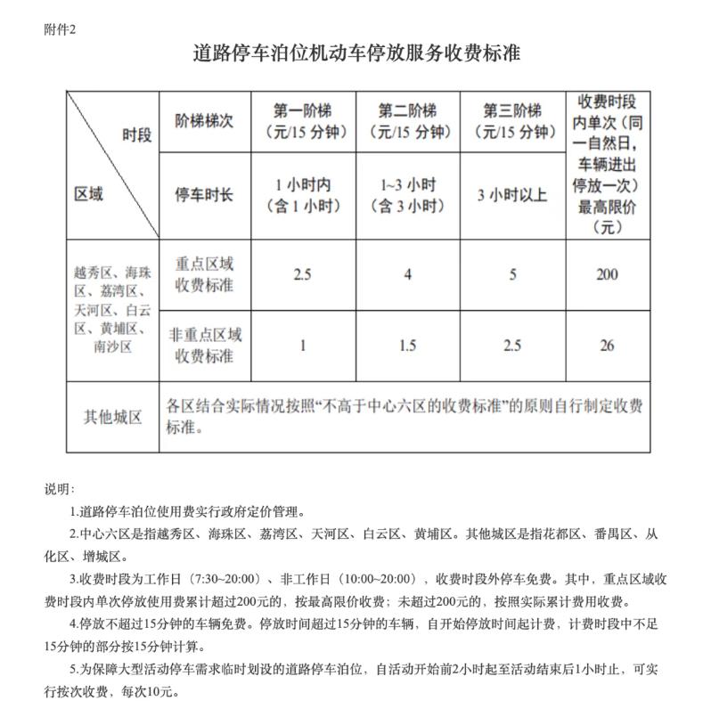 【广州停车场新规9月1日起实施!收费单位缩短至15分钟】从广州市发改委获悉，《广