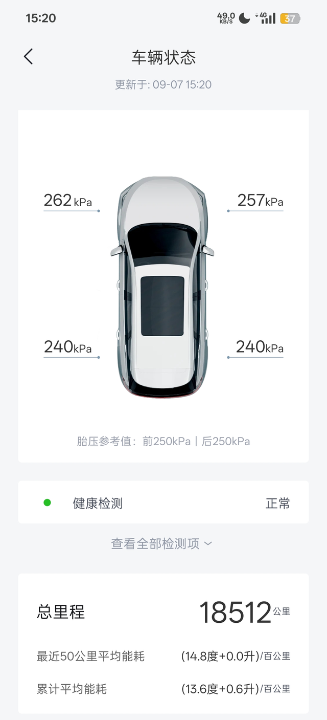 目前二十多度能耗跟三十多差不多，甚至更低。因为没开空调了，开得窗户