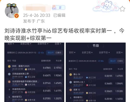 综艺你好星期六+电视剧掌心=双榜第一 刘诗诗
