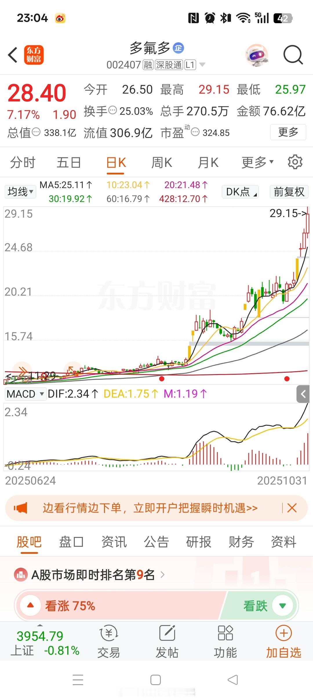 近期由于六氟磷酸锂涨价（实际行业毛利率刚刚由负转正而已），相关厂家如多氟多sz