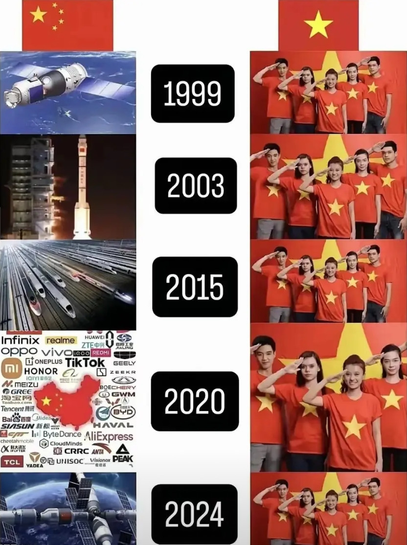越南网友发的图片，真是自嘲属性满满呀，他们是真的羡慕中国20多年来翻天覆地的变化