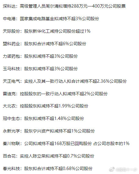 0910减持公告​​​
