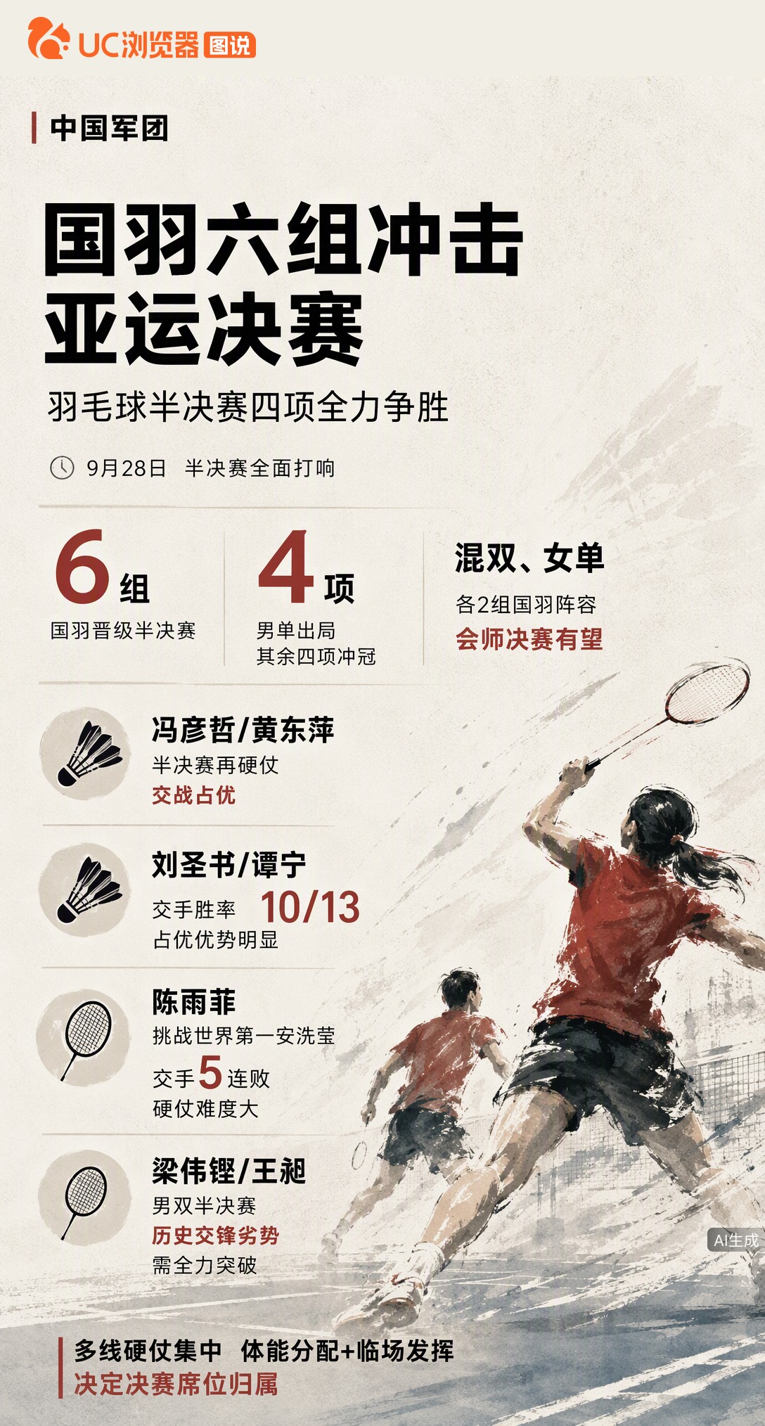 国羽半决赛6组出战冲4项决赛！混双女单有望会师，但陈雨菲对安洗莹5连败、男双交锋处下风，硬仗扎堆考验