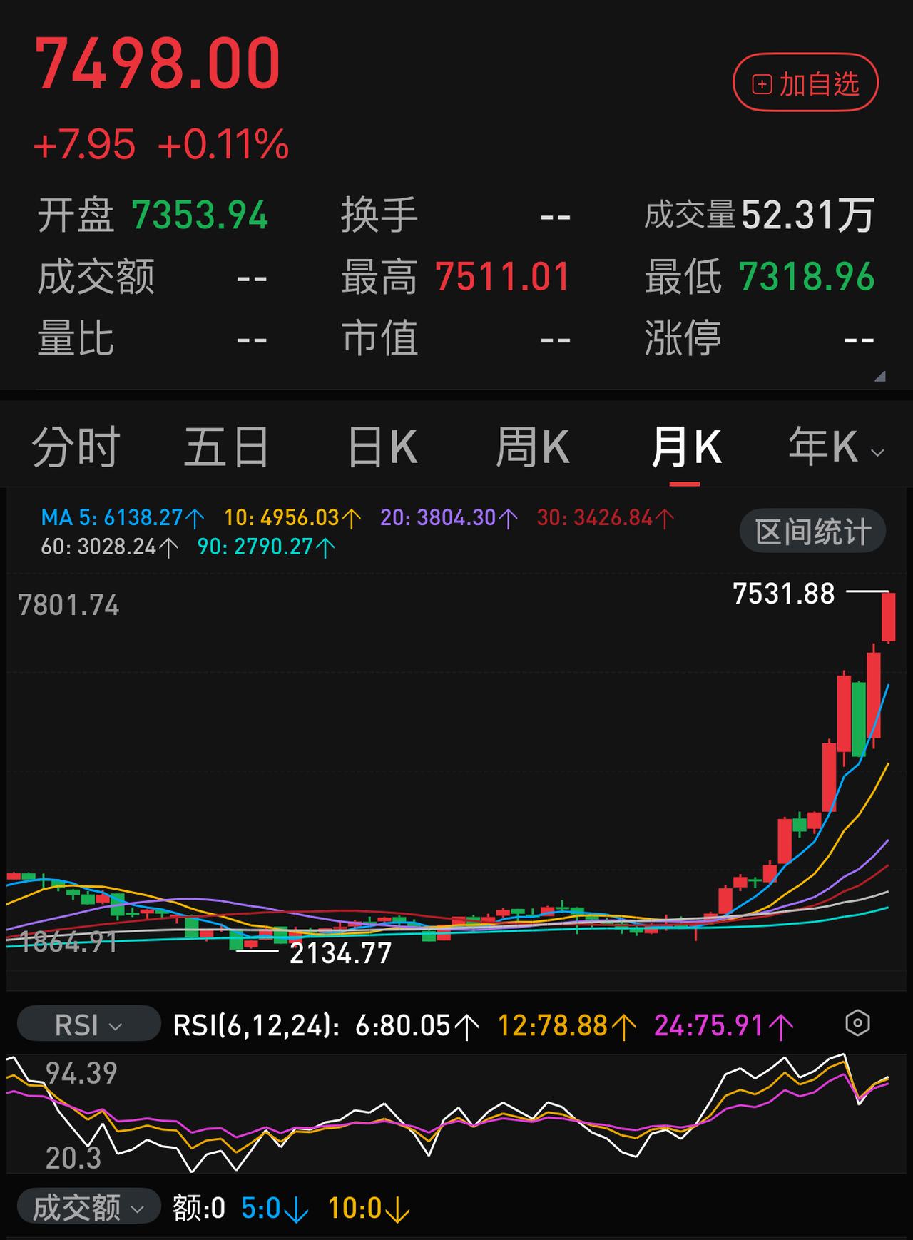最近一年，韩国已经几乎是全民炒股，超过一半的股民是加杠杆操作，其疯狂程度不亚于2