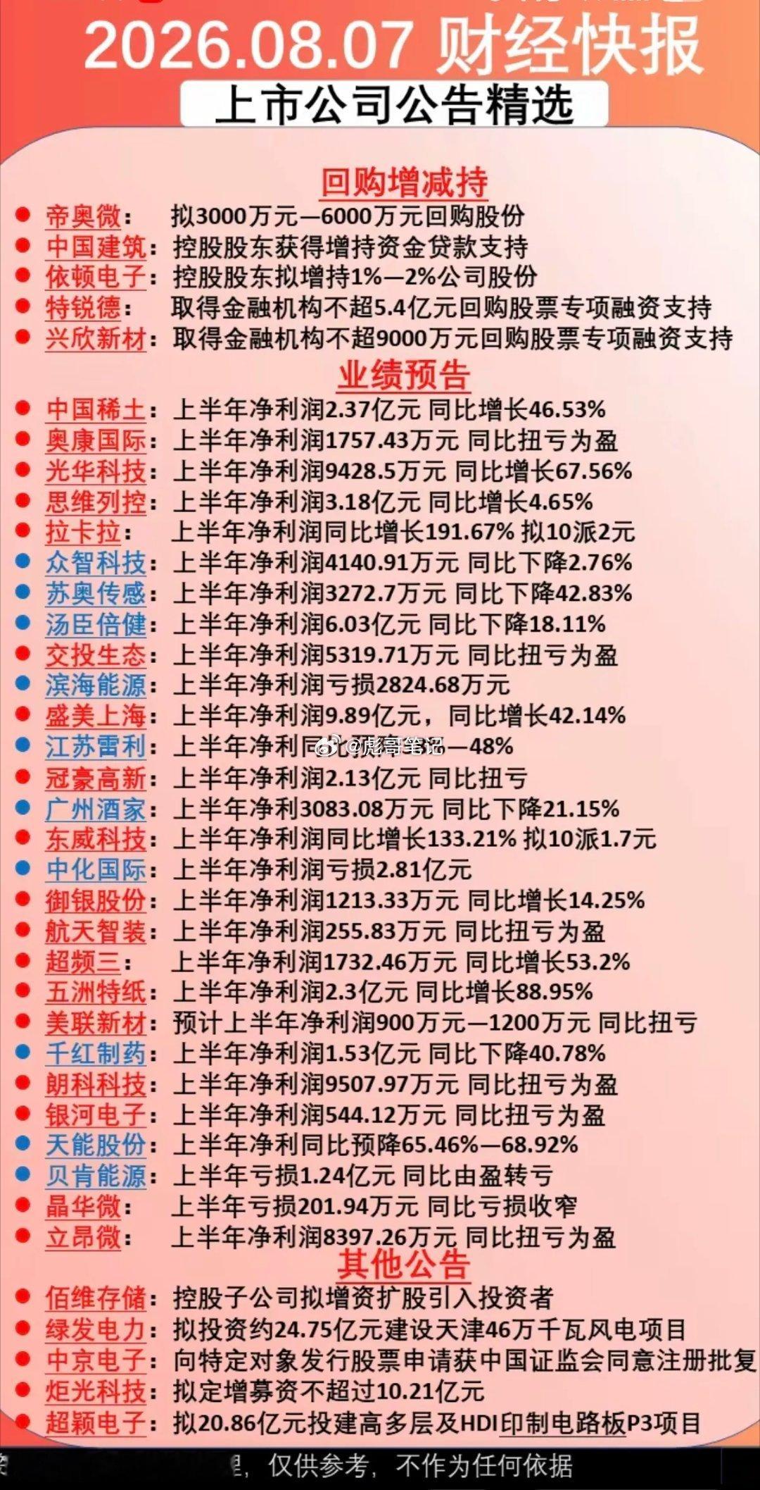 8.07周五上市公司公告精选！大额回购公告、半年报业绩披露、部分公司扭亏为盈