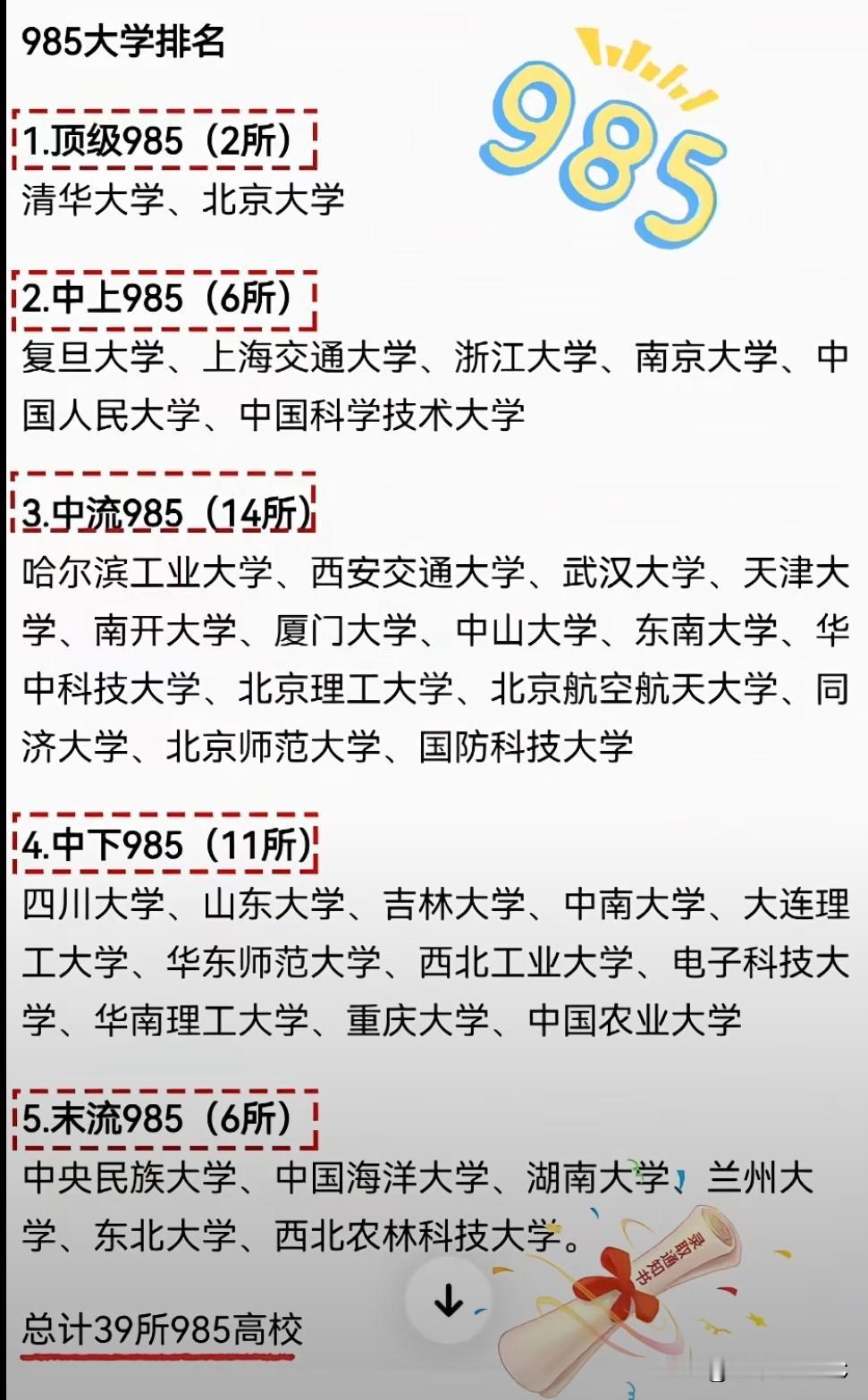 两张985分层图打架了：同一所大学，上午第三档，下午变"中下"。刚聊完一张3