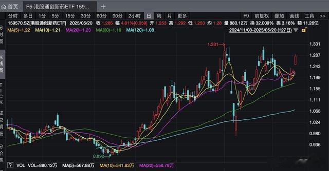 彻底反转, 业绩炸裂, 医药一哥恒瑞医药王者回归, 进入全新阶段