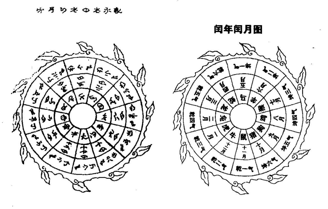 彝族文献《吐鲁黎米数》传抄了一份“闰年闰月图”，而且指其为“颛顼”（彝文“赤索”