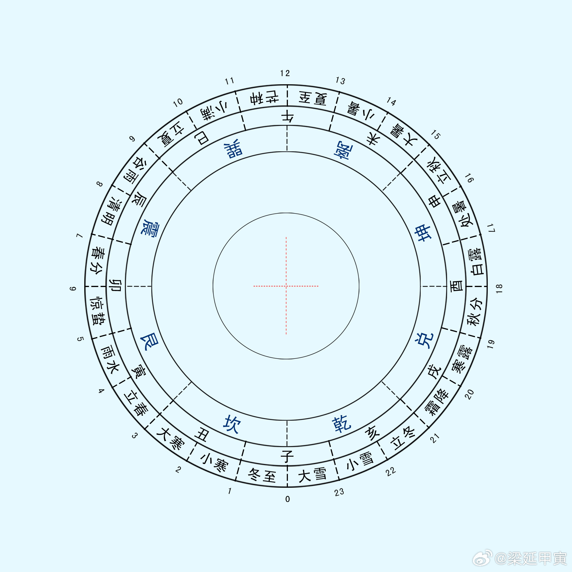 丙午年，乙未月，乙未金生丙午水，乙木生丙火为正印，午未又日月合，合来两重生，看上