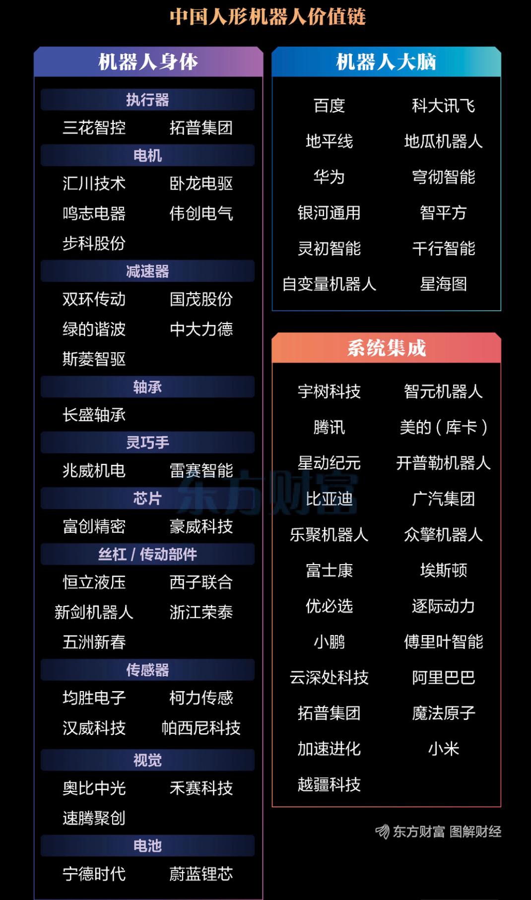 人形机器人：[吐舌头眯眼睛笑]完整价值链解析，上百家企业全线卡位，机遇与硬伤在哪里？