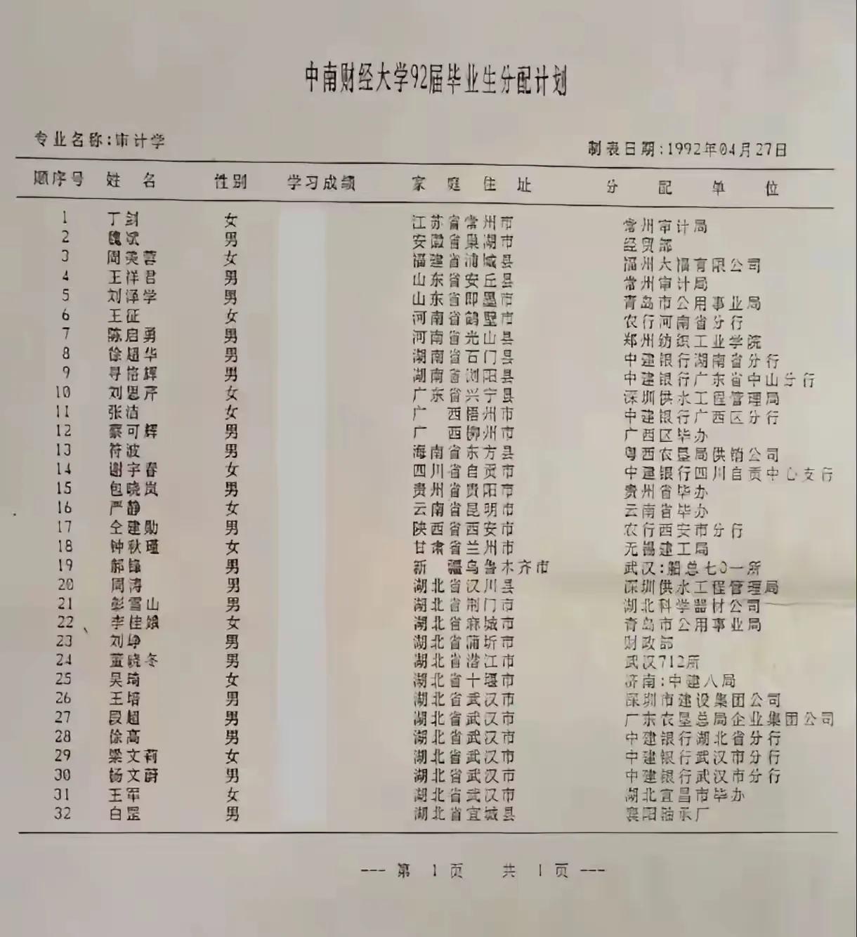 92年的毕业生分配，你会选哪个岗位？