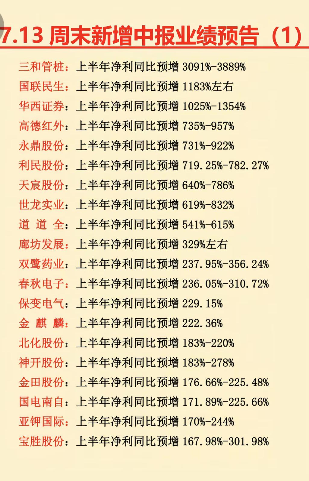 2026.7.11-7.12周末股市利好完整总结一、顶层流动性重磅利好（全