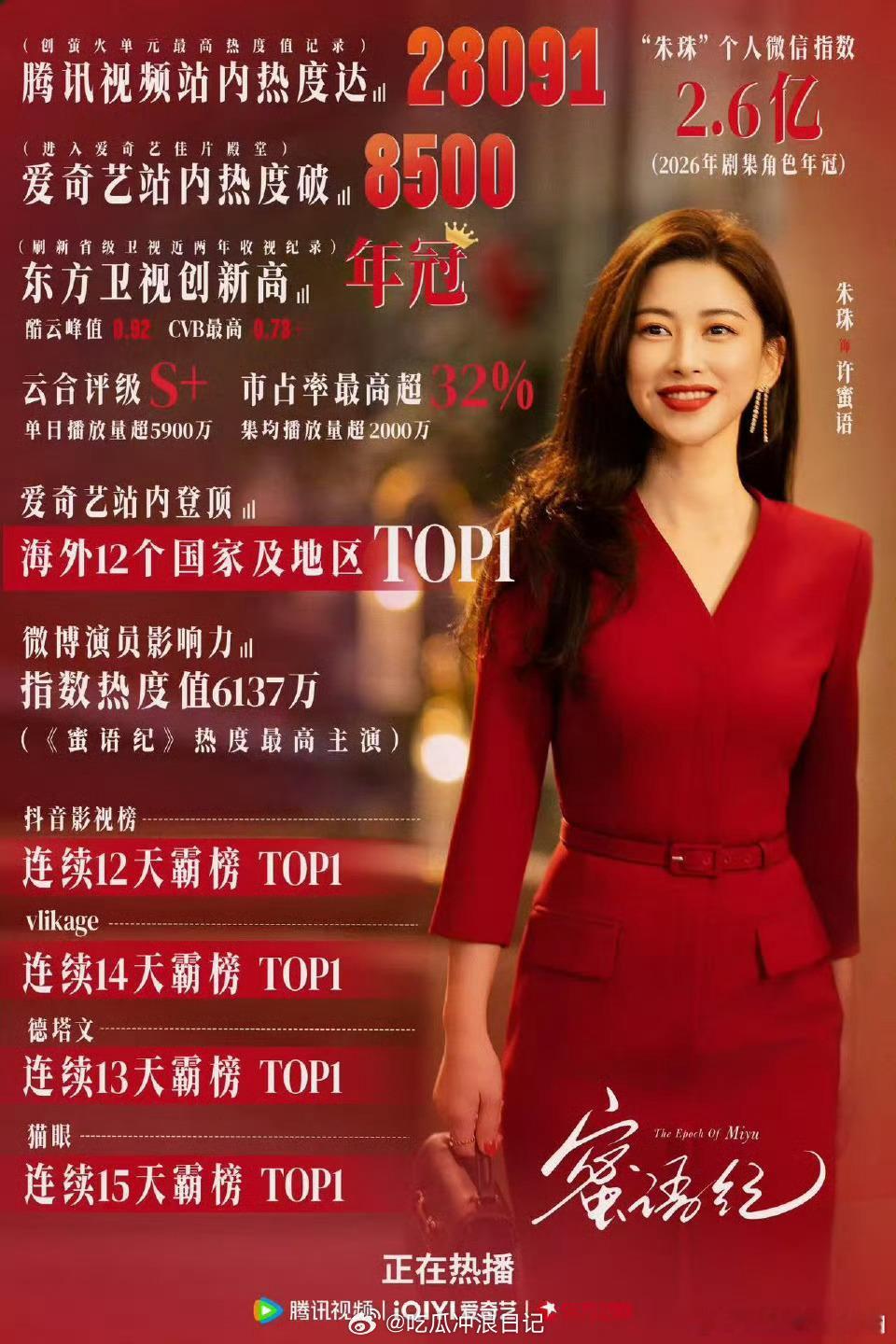 接朱珠中女运远离内耗告别错的缘分，专注提升自我深耕事业，朱珠和角色相互成就，告