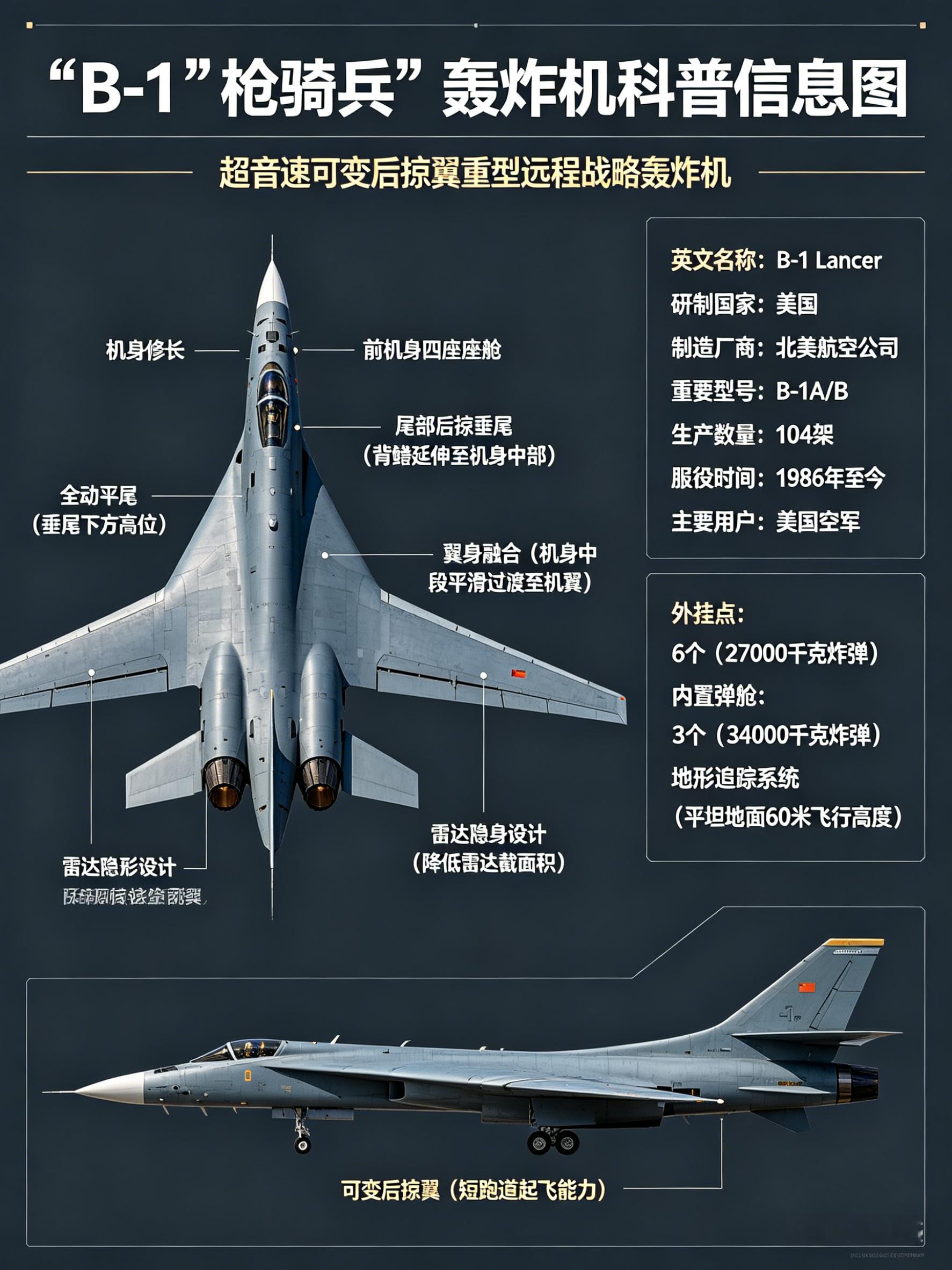 军事ai新视野B-1“枪骑兵”轰炸机英文名称：B-1Lancer研制国家：美