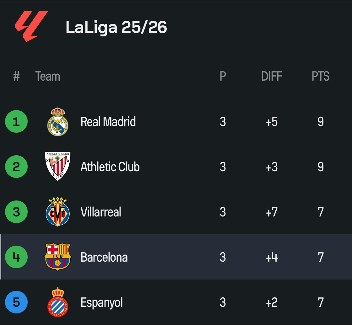 皇马以领头羊的身份开启国家队比赛日！halamadrid​​​