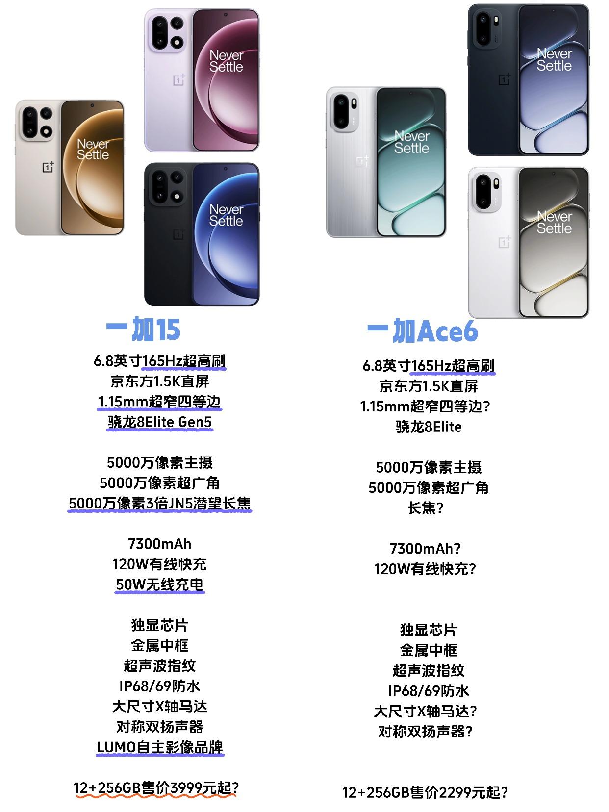 谁说一加不行了？一加15和一加Ace6很强的！刚刚一加15和一加Ace6正式