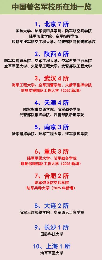 我国著名军校都在哪些城市分布？我国一共有43所军校，分布还不至于，有的城市数