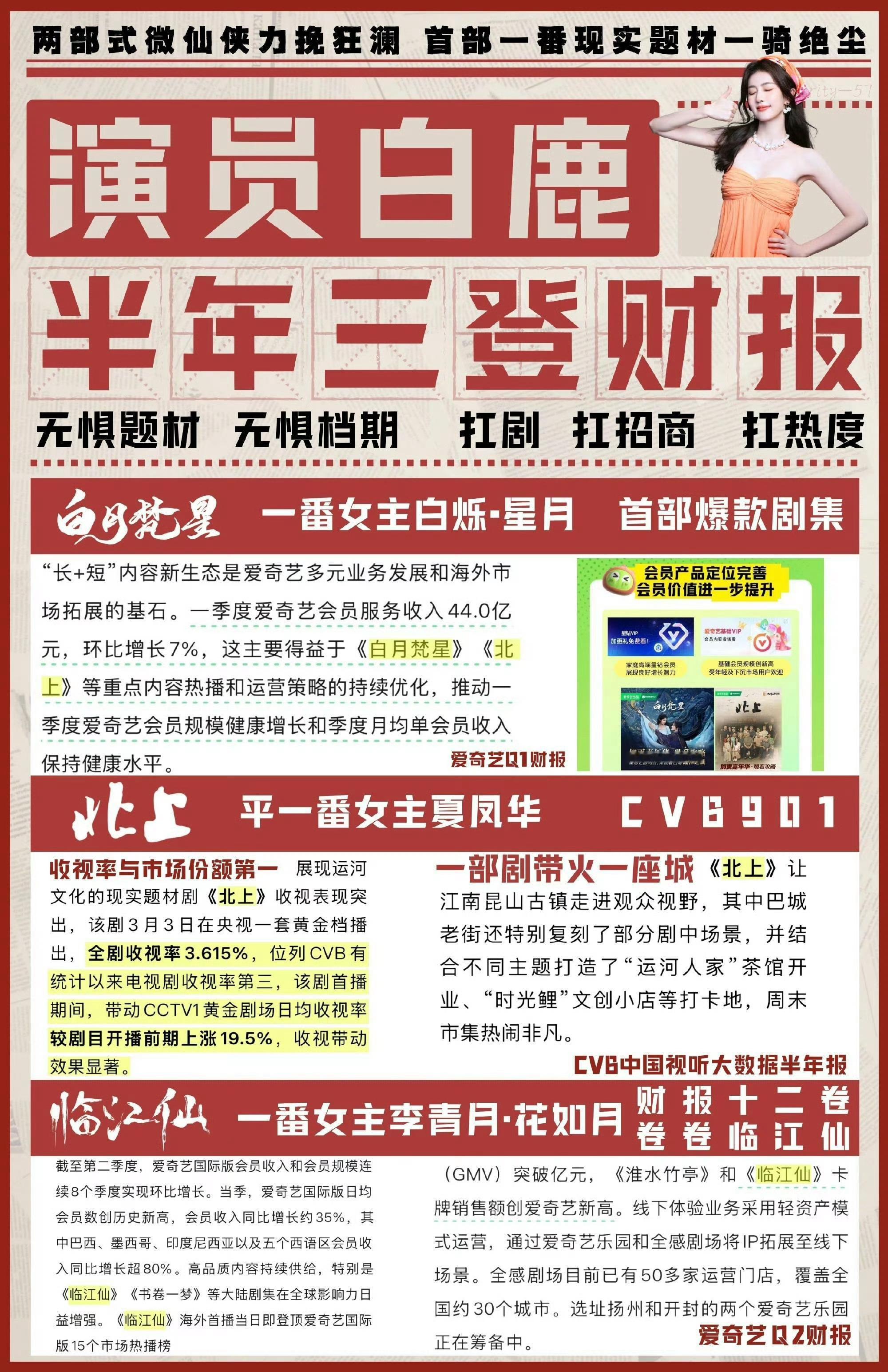 曝白鹿提名金鹰奖最佳女主只知道演员白鹿伟大扛剧扛招商不限题材