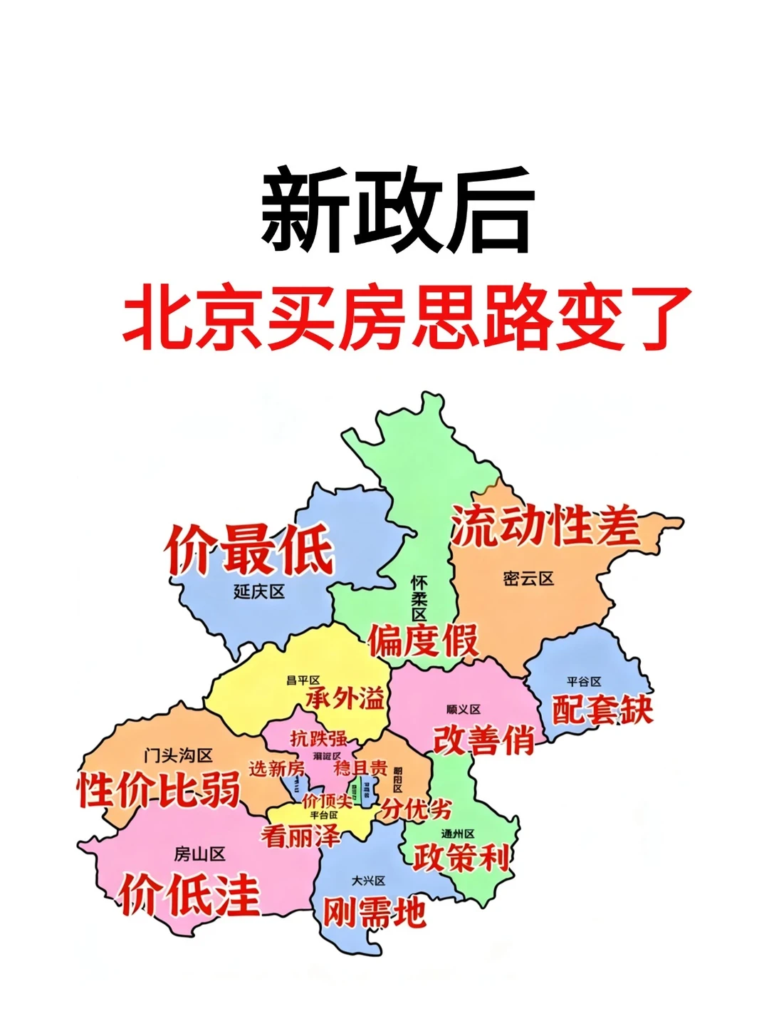 新政后，北京买房思路变了（十五）💯