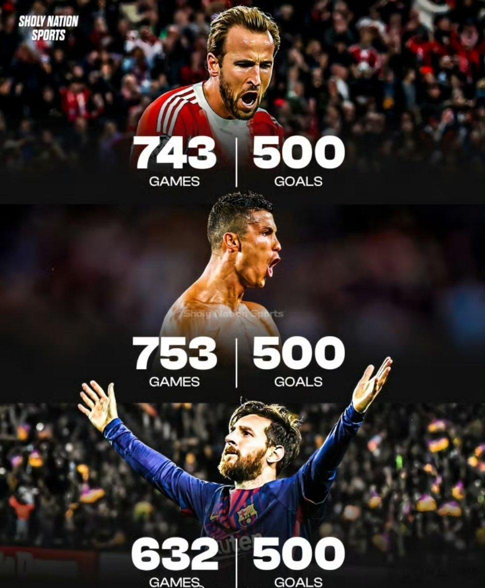 数说足坛500球里程碑：梅西632场最快，C罗、凯恩2月15日讯，拜仁在本轮德甲