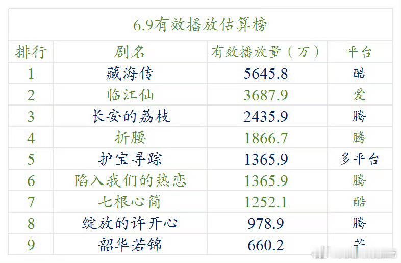 明月最近都估好高啊，偏偏我又信他[大笑]​​​