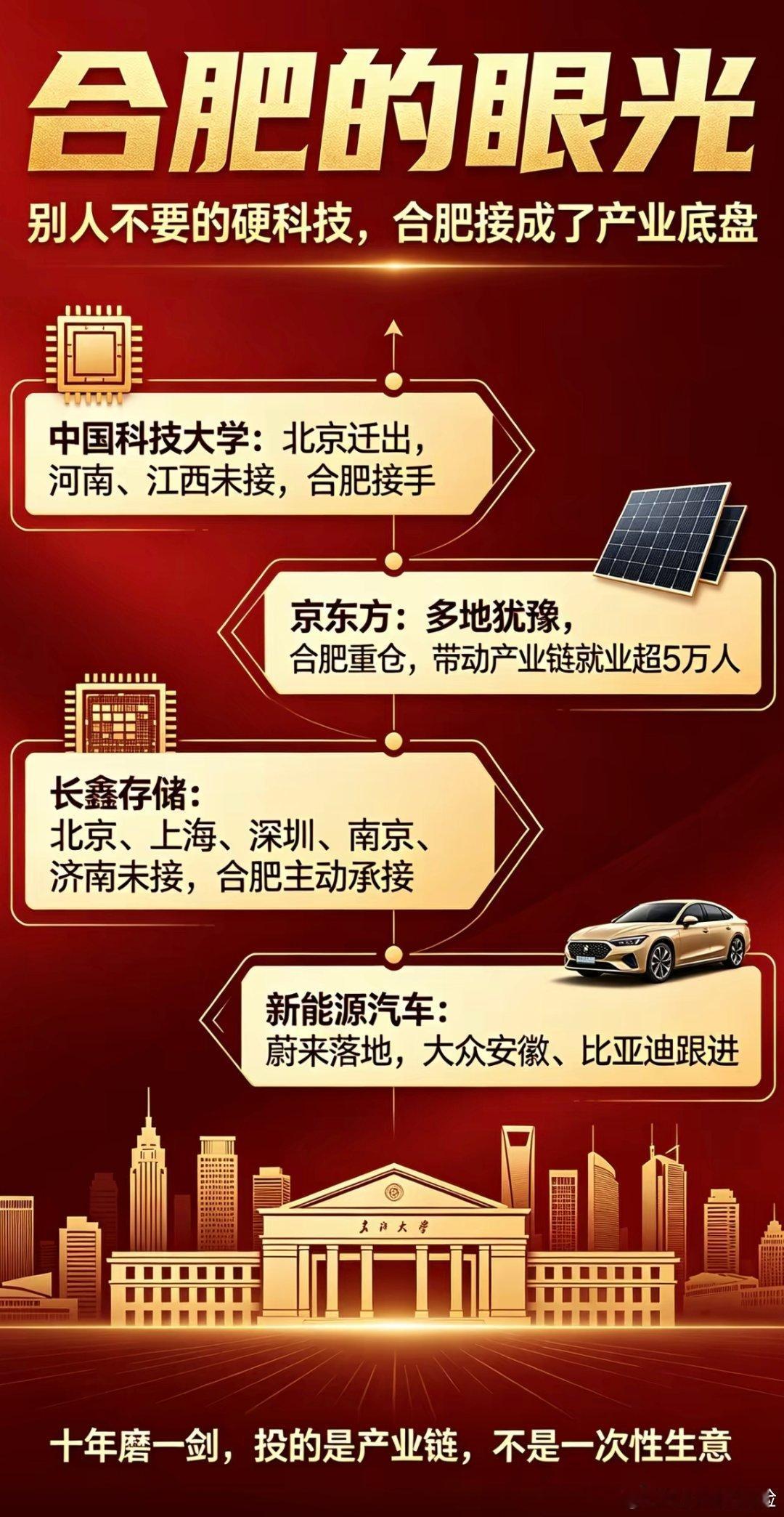我老家不属于合肥行政辖区内，但受到合肥新能源产业链辐射，新能源产业链提供了20多