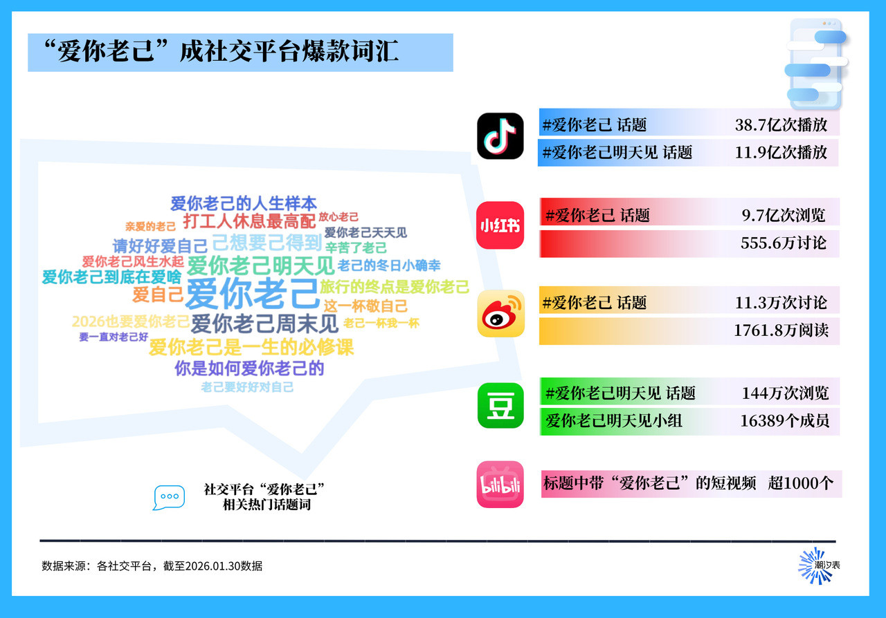 情绪消费崛起：青年为‘爱你老己’买单，是口号还是新刚需？