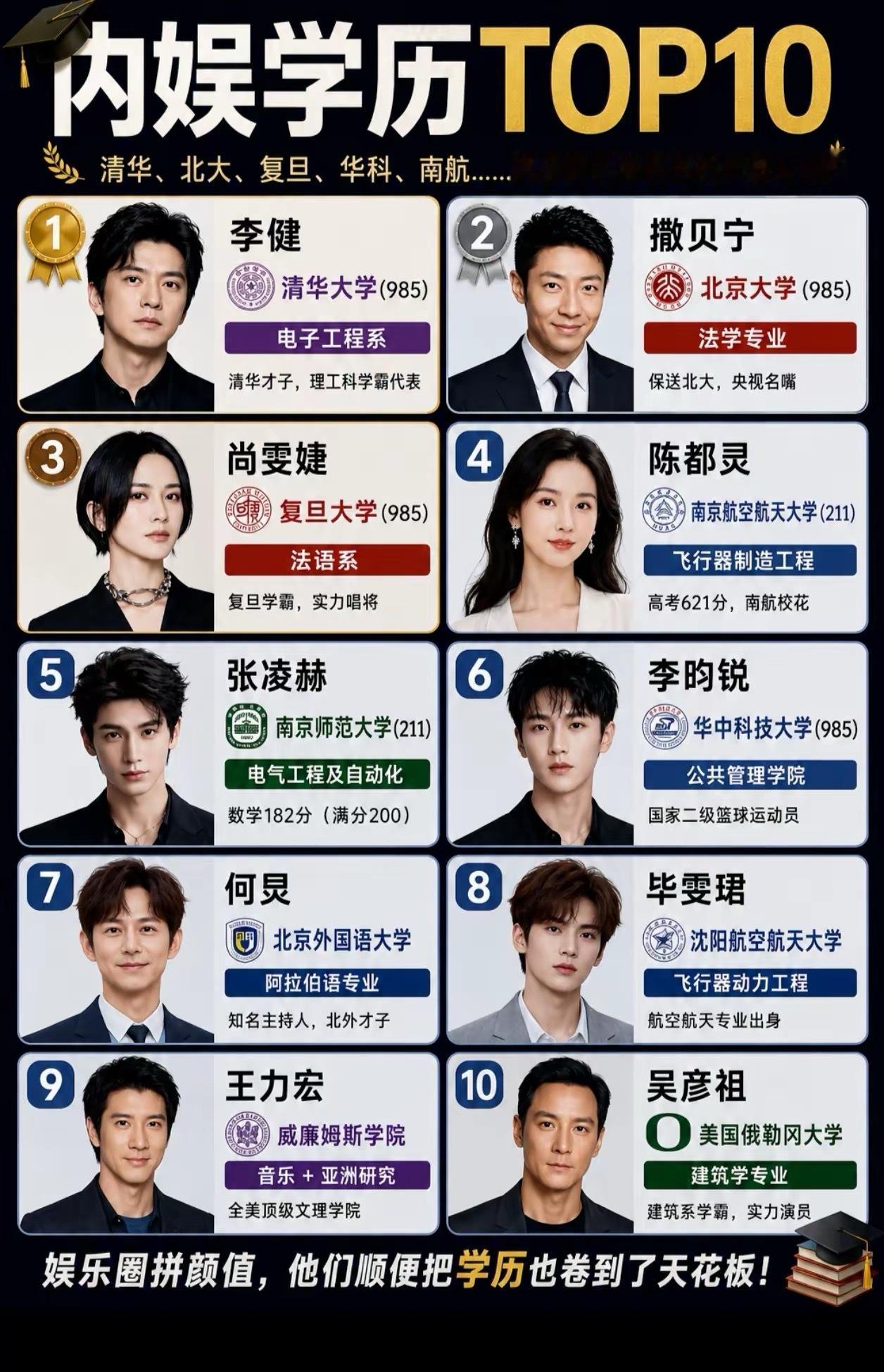 内娱学历top10