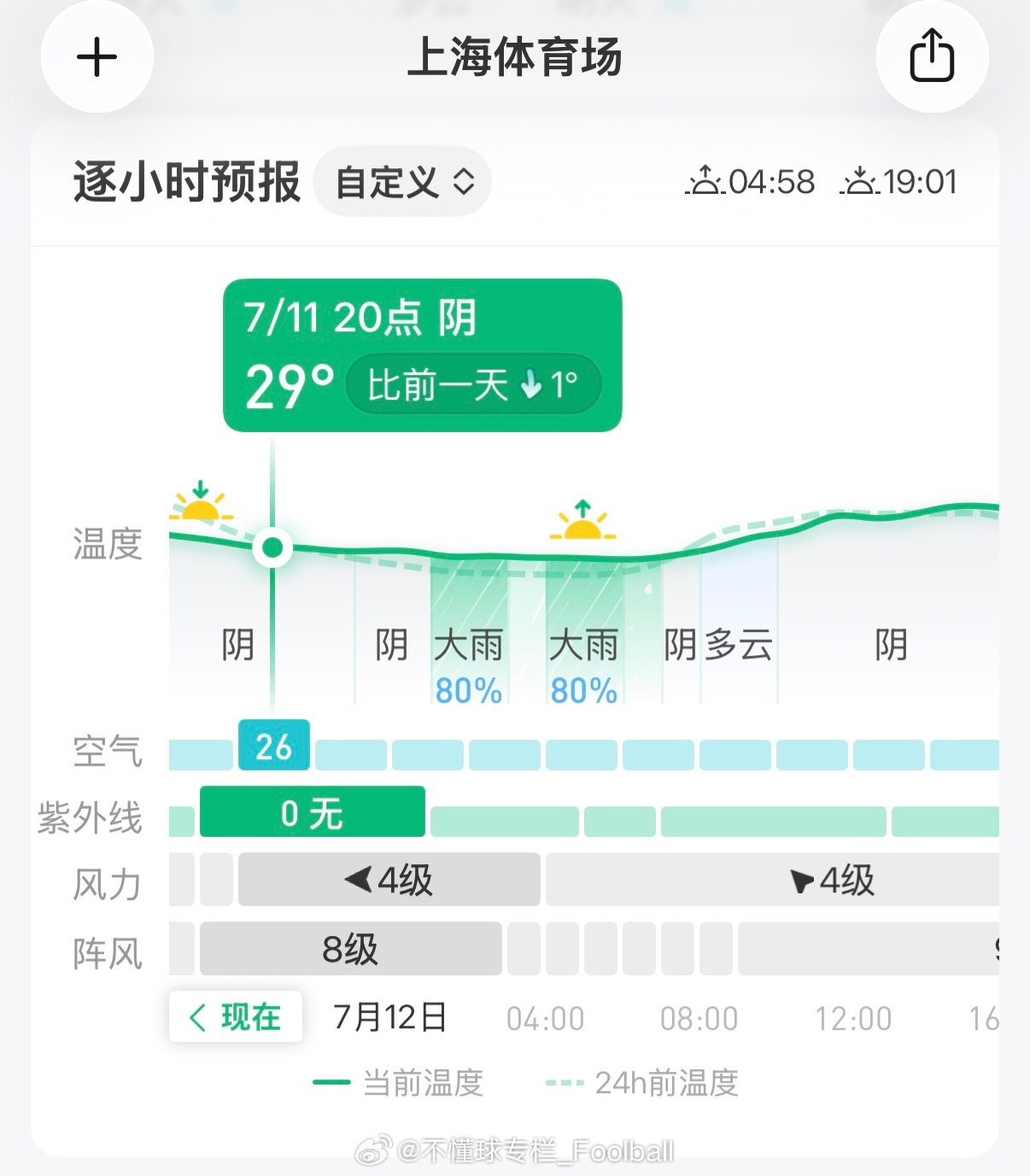 蛮可惜的，现在预报显示明天天气还不错。但安全的事情不是99%就行，容不得1%的差