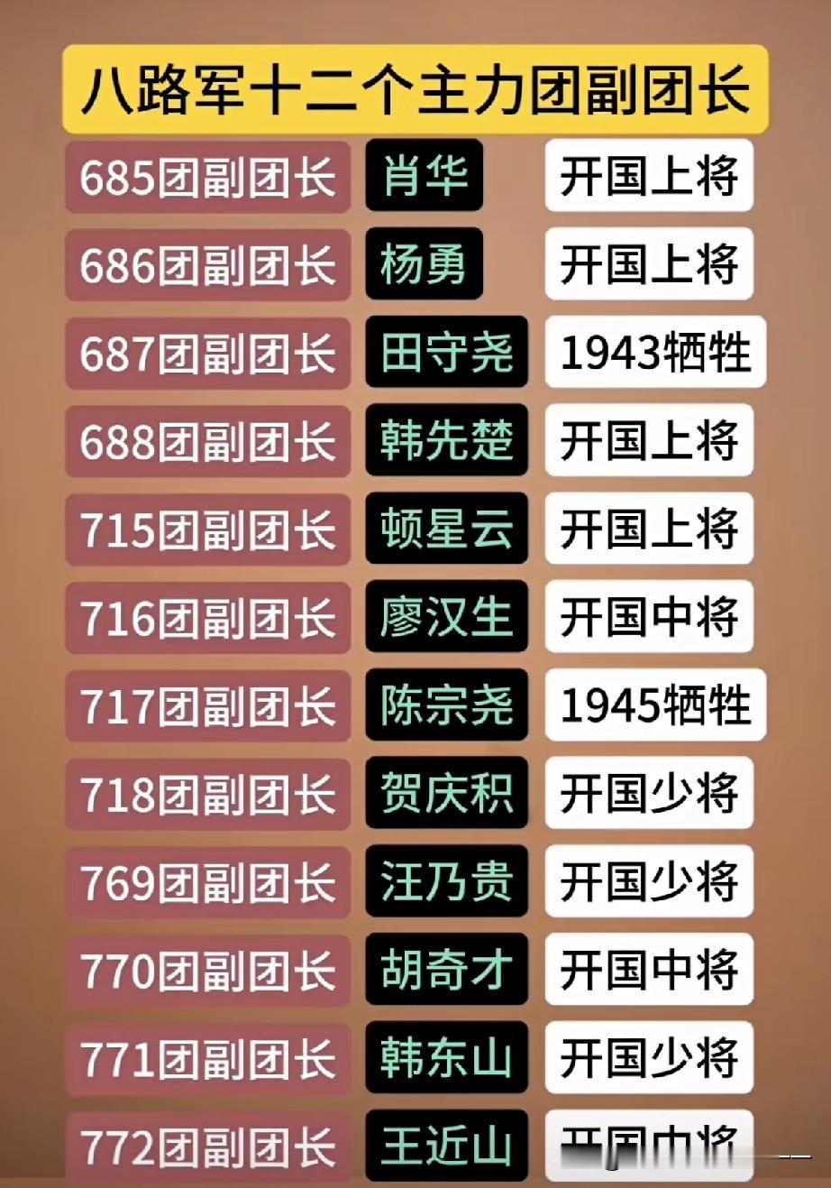 看看副团长能授予什么军衔？