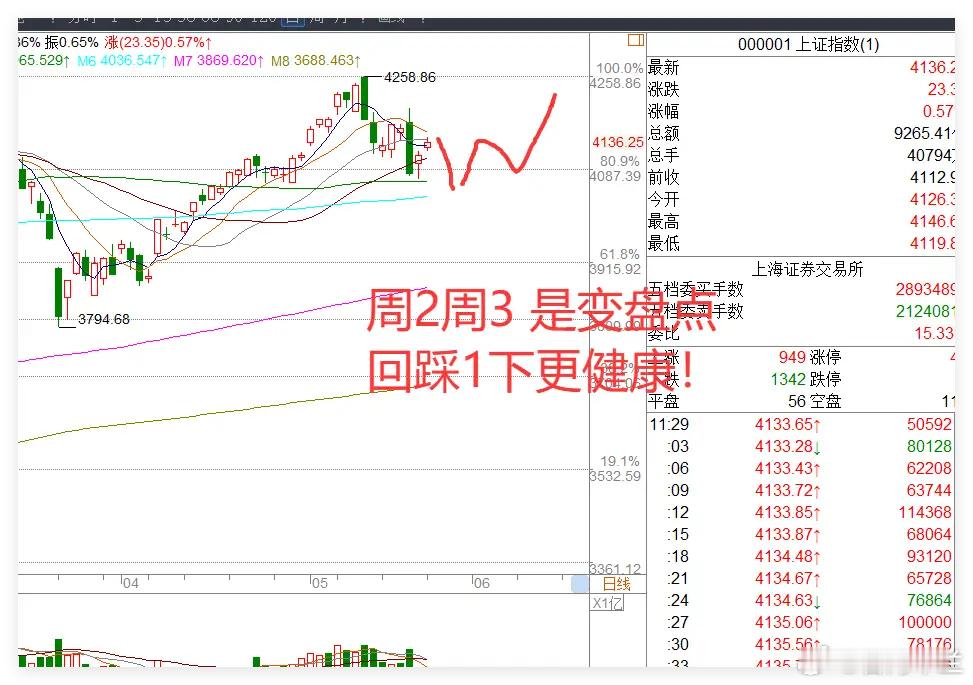 5.25日午美伊协议前景升温，美油跌7%，A股怎么看？A股走势目前比较顺利