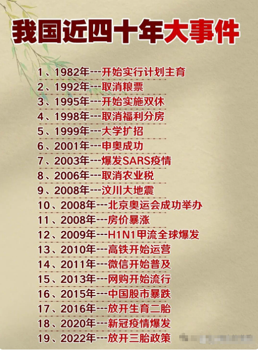 我国近40年发生的大事件！