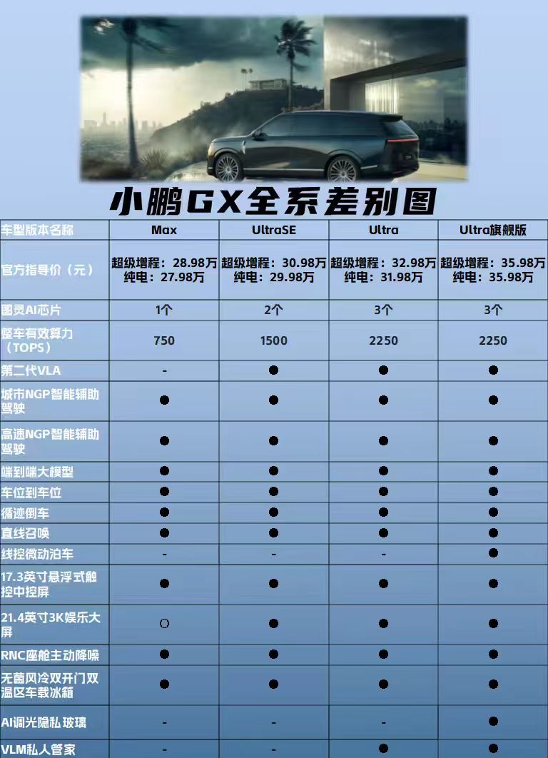 小鹏GX直接把27万级旗舰卷疯了小鹏这次是真的不按套路出牌！刚上市的小鹏GX