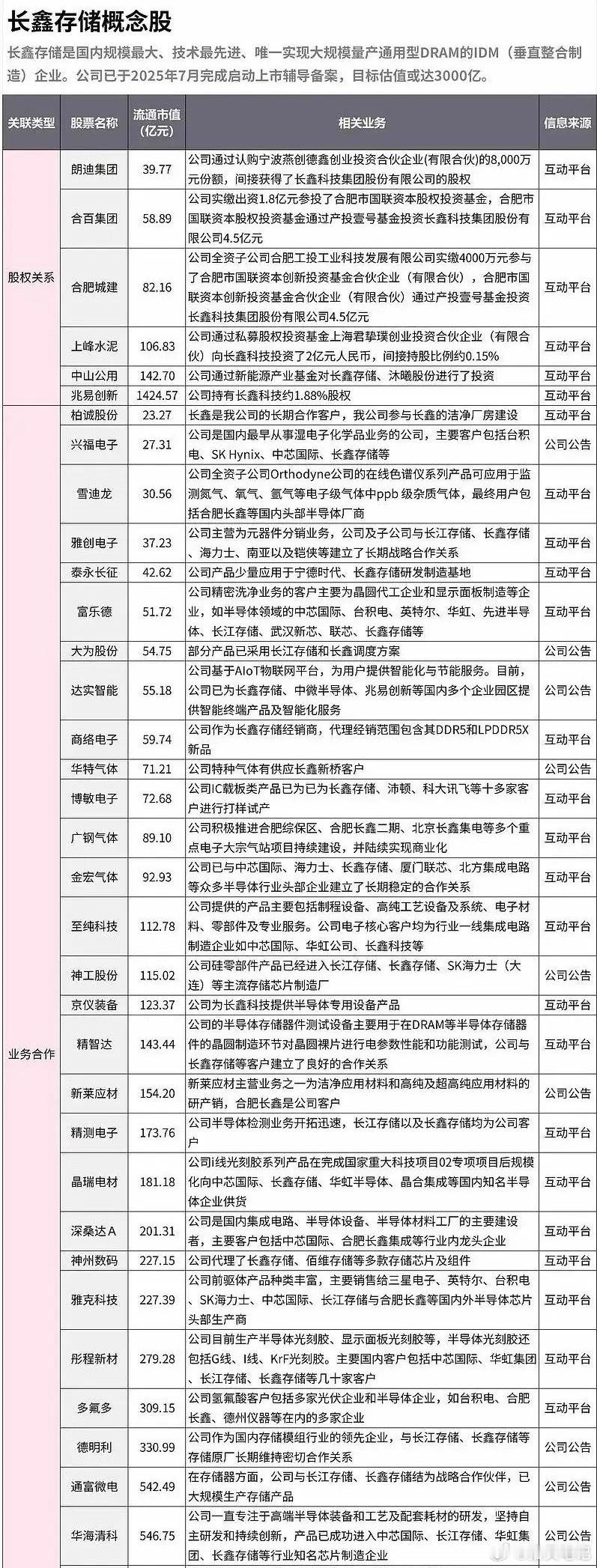 长鑫存储重磅利好！存储芯片行业迎来新一轮上行大周期（附赛道方向）