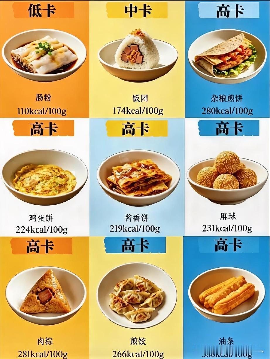 早餐这些食物热量很大