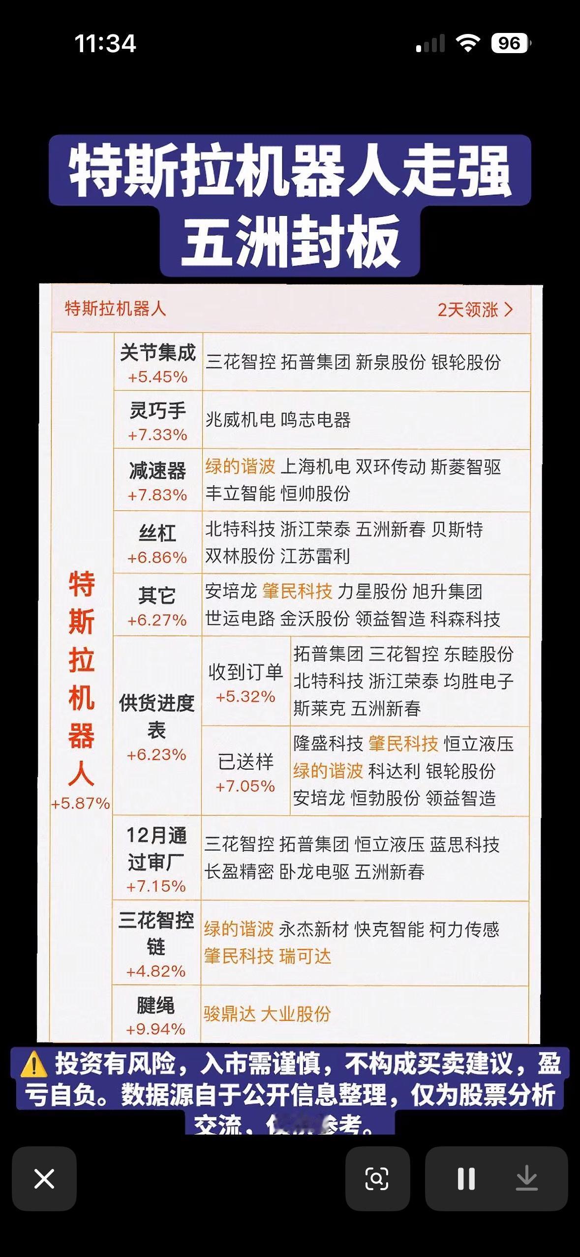 特斯拉机器人概念股强势上扬，五洲封板！特斯拉机器人概念股这波上扬太猛了！今天