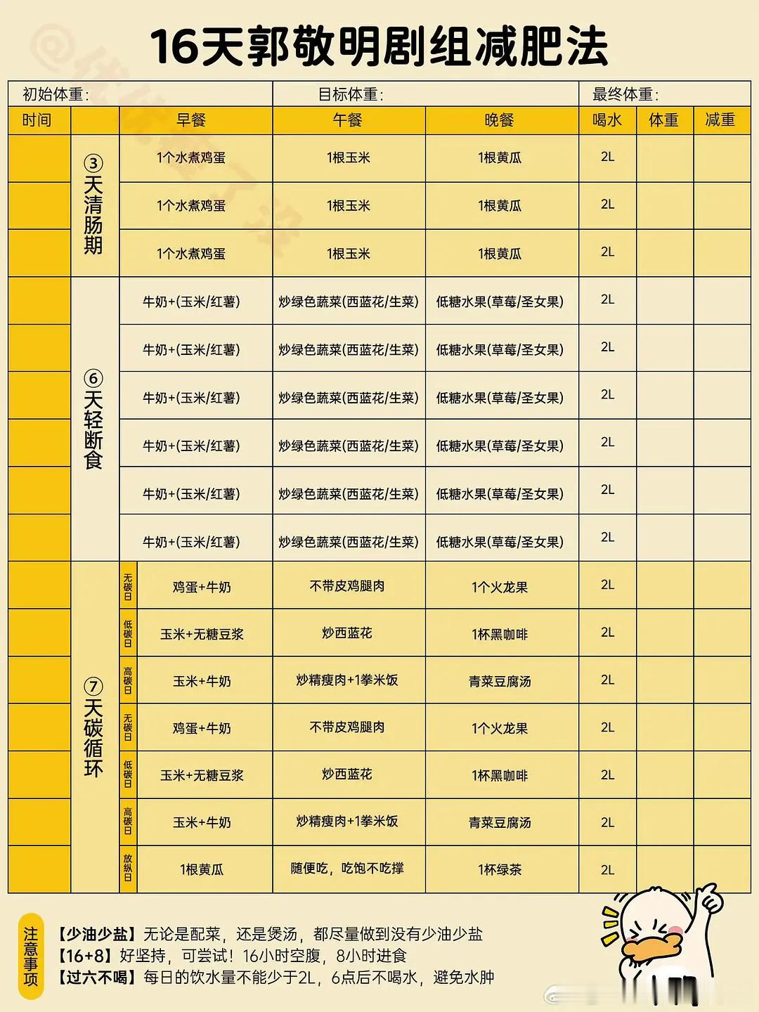 我操郭敬明这个减肥法就纯靠饿➕运动啊，这对胃不好的简直是地狱​​​