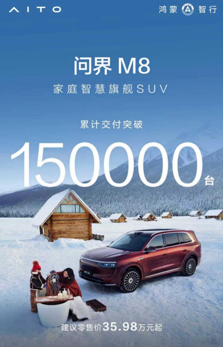 12月29日，问界M8达成上市8个月累计交付15万辆的成绩。作