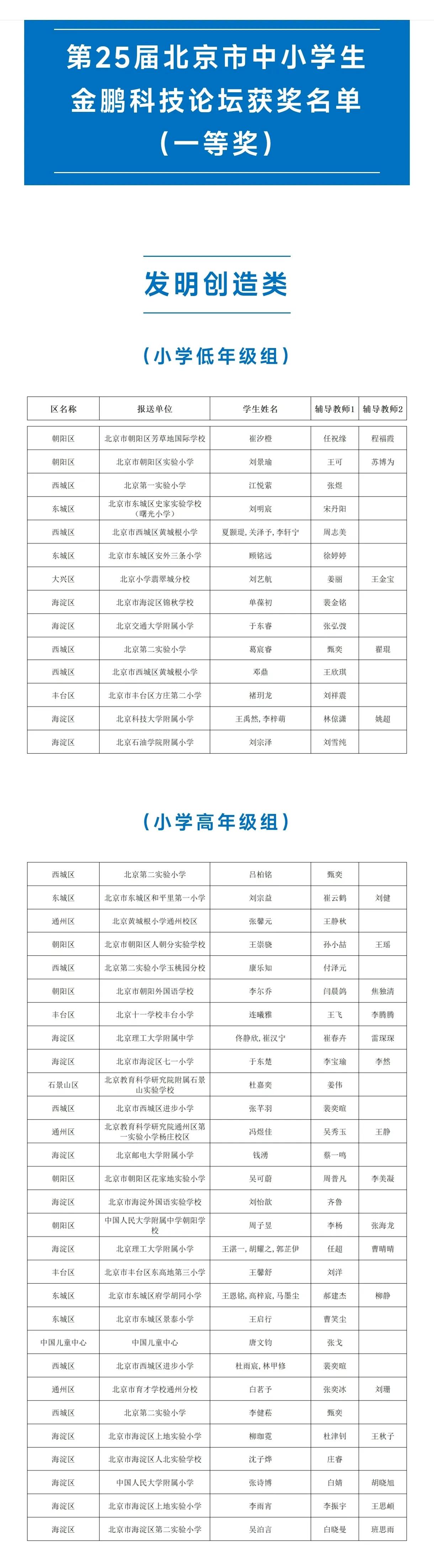 一年一度的中小学生金鹏科技论坛活动又颁奖了！还记得北邮郑老师因为手下学生做的项目