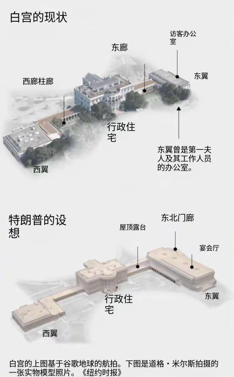对比一下川普改建的宴会厅比白宫主体建筑还要大，头重脚轻啊！