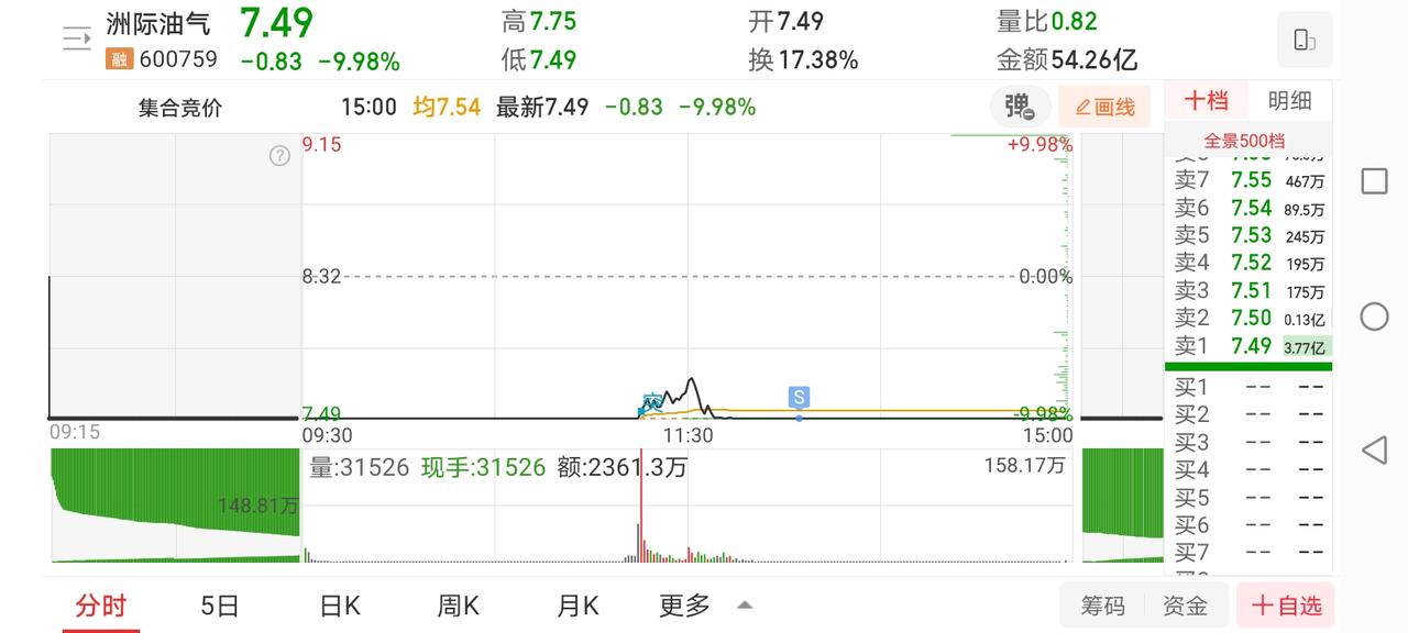 原油大跳水致洲际血亏跌停，云赛智联接力失利，华灿光电半仓吸筹能否逆袭？
