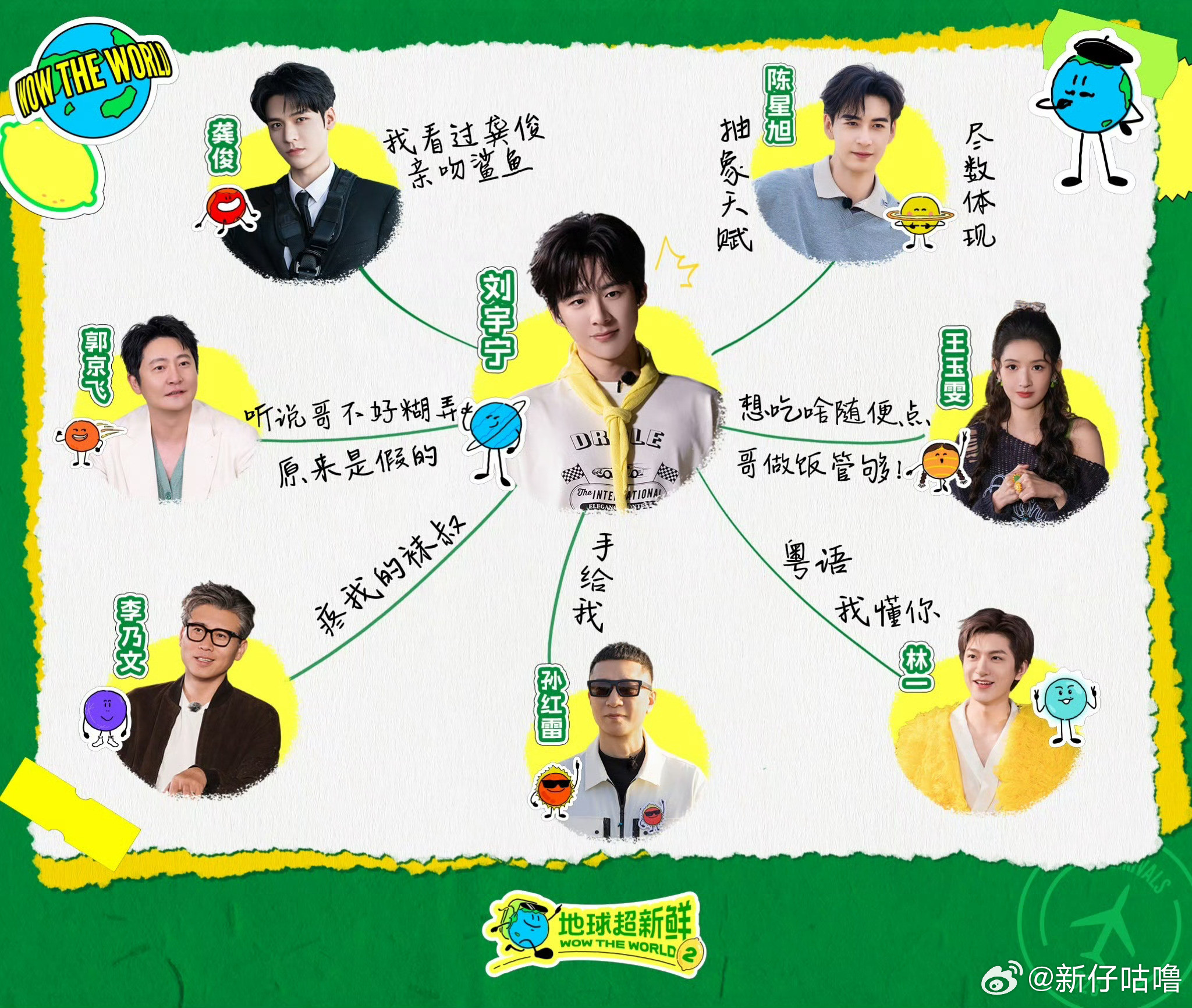 地球超新鲜2阵容官宣哈哈哈哈哈救命！我看完官博的文案，笑爆了，你是懂怎么扎心的，