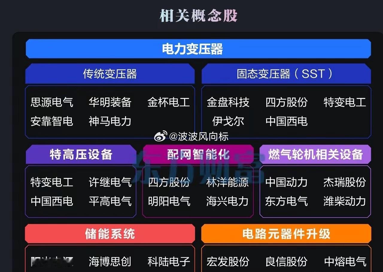 大摩发出红色预警！55GW缺口倒逼全球电网升级，AIDC自主供电正迎来泼天富贵！