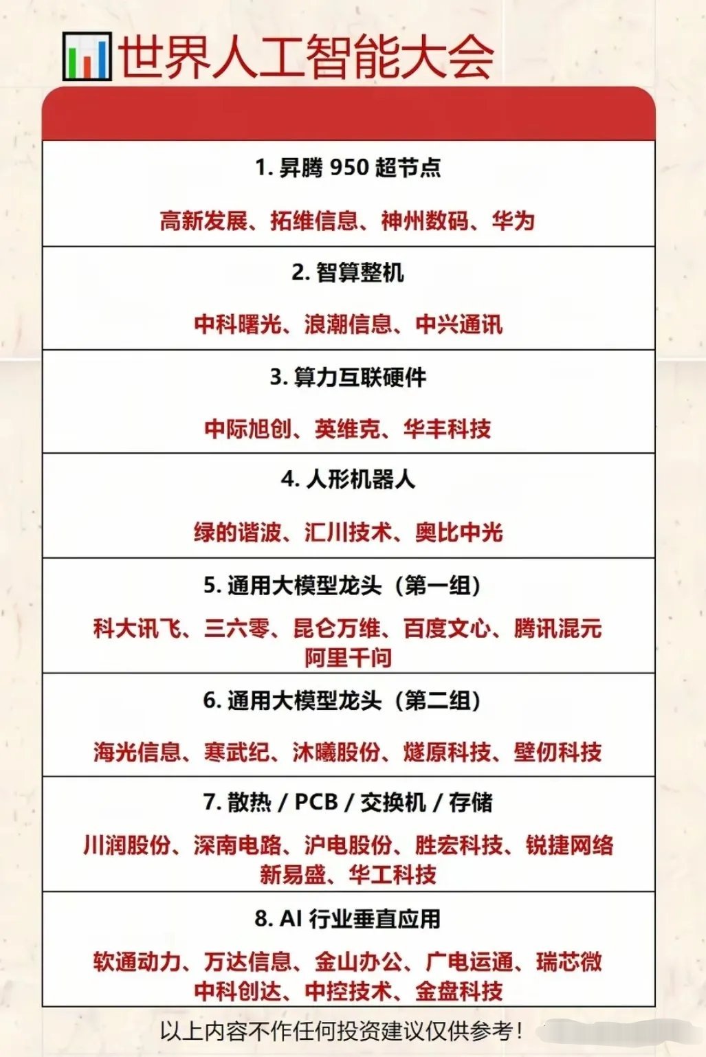 世界人工智能大会核心赛道速览！50超节点领衔算力基建，高新发展、拓维信息、华为等