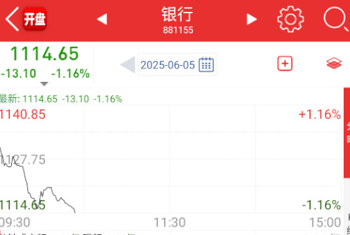 银行总算放点血了。。。​​​