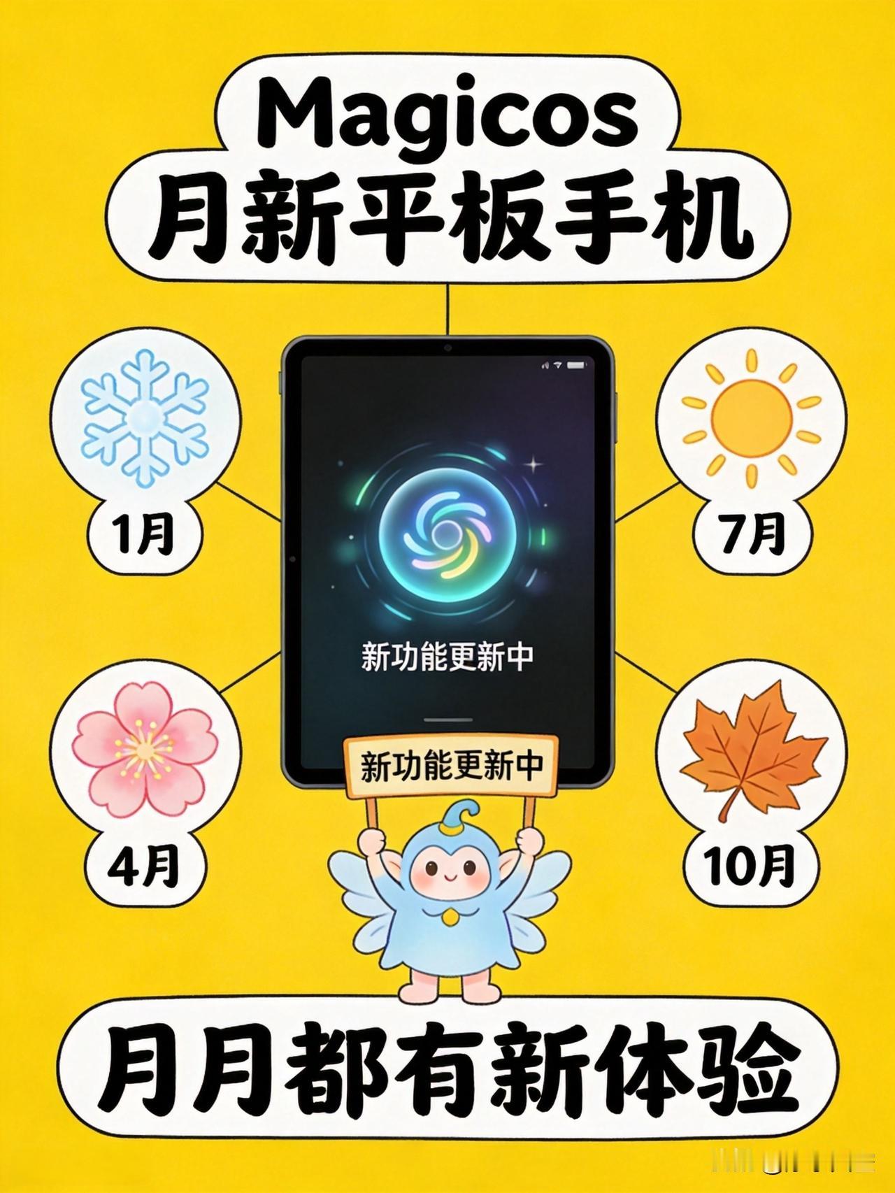 荣耀MagicOS这波更新是懂“雨露均沾”的🤩手机刚炫完新功能，平板立马